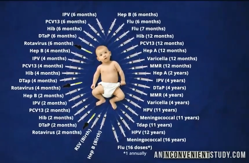 RJ0's tweet image. Secret Study Conducted By Henry Ford Health Conclusively Proves That The Vaccinated Are Over 6 Times More Likely To Have Chronic Disease!