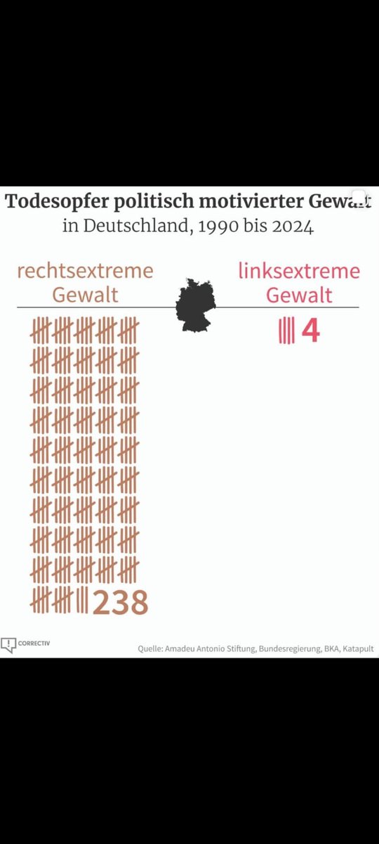 ChrisNeu19's tweet image. Deine Narrative hinkt halt gewaltig.