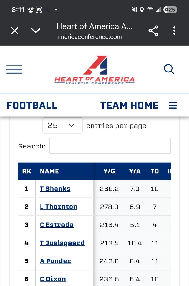 Rainy weekend on the football field for <a href="/GracelandFB/">Graceland Football</a> . Keep learning <a href="/TjShanks15/">TJ Shanks</a> . You are handling hard better each week!