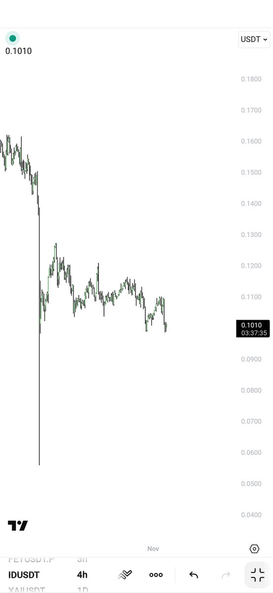 trader__sam's tweet image. that wicks is really frustrating me.