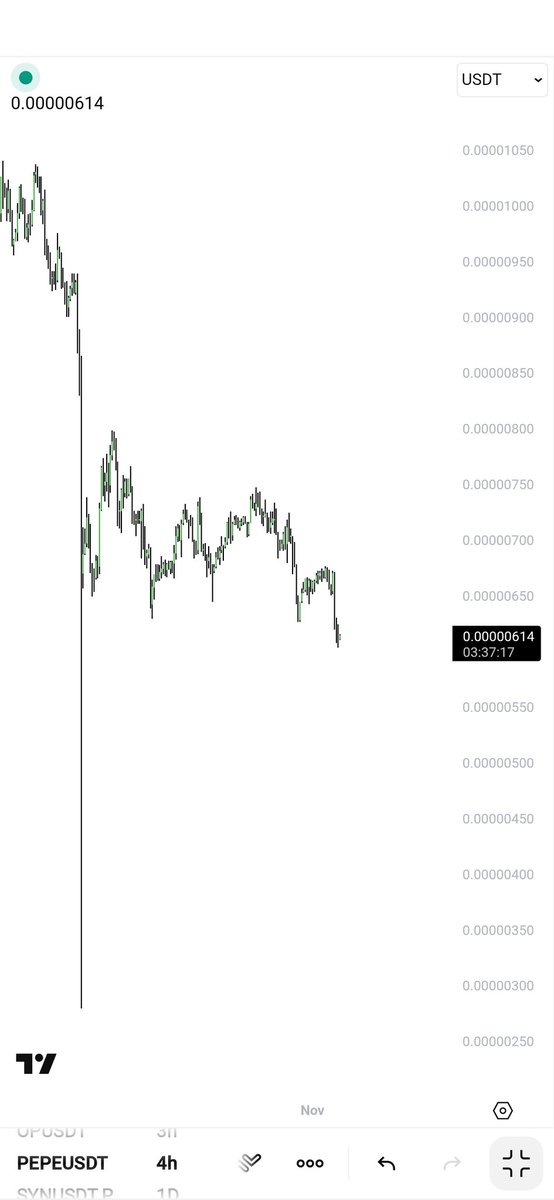 trader__sam's tweet image. that wicks is really frustrating me.