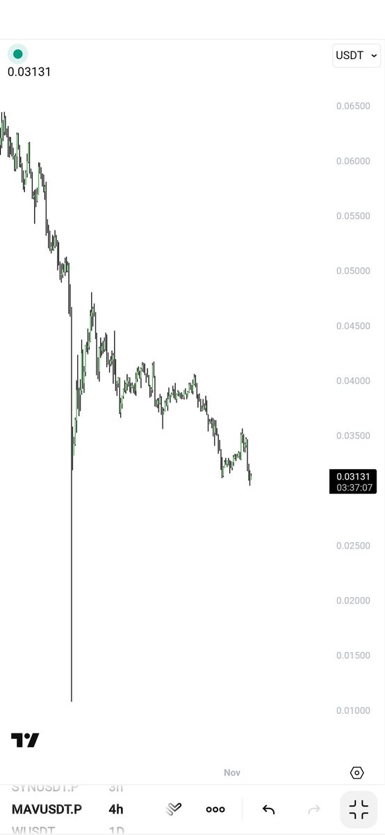 trader__sam's tweet image. that wicks is really frustrating me.