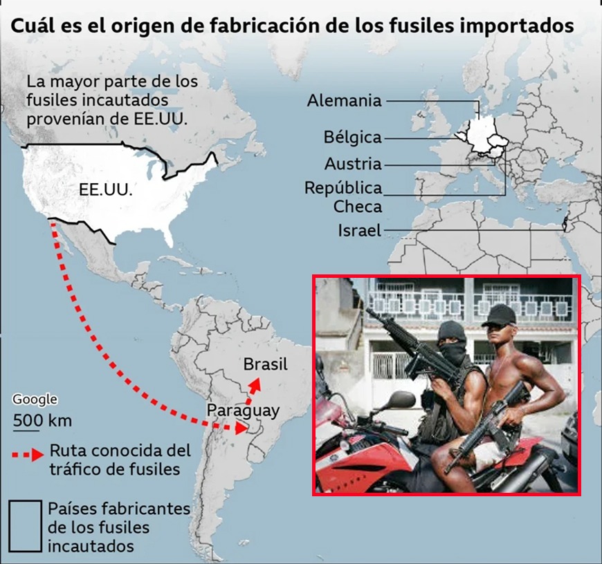 CuartoPoder_Py's tweet photo. 🔴LOS DECLARAMOS COMO GRUPOS TERRORISTAS, PERO...: PARAGUAY, ACTOR ESTRATÉGICO EN RUTA DEL TRÁFICO DE ARMAS QUE VAN A FAVELAS PARA COMANDO VERMELHO Y PCC
#NotadeTapa

◾Una investigación internacional señala a Paraguay como un eslabón clave en la ruta del tráfico de armas desde Estados Unidos y Europa hacia Brasil, donde terminan en manos de organizaciones criminales como el Comando Vermelho y el PCC, declarados días atrás como grupos terroristas por nuestro país. 

◾El prestigioso medio británico @BBC publicó un reportaje que expone cómo fusiles y pistolas importadas legalmente a Paraguay son posteriormente trasladadas de contrabando al territorio brasileño, alimentando el poder de fuego de los grupos criminales más violentos de la región, como el Comando Vermelho.

◾La publicación se basa en un estudio realizado por los investigadores Bruno Langeani y Natalia Pollachi, cuyos datos inéditos fueron difundidos en la Revista de Economías Ilícitas y Desarrollo. El análisis incluye registros de incautaciones de armas entre 2019 y 2023, que muestran un aumento sostenido del tráfico: de 1.139 armas incautadas en 2019 se pasó a 1.650 en 2023.

◾"Este tipo de armamento es crucial para que los grupos criminales ejerzan control territorial, intimiden a los residentes y enfrenten a la policía", explican los autores del estudio.

◾De acuerdo con los datos recopilados, Estados Unidos es el principal punto de partida de las armas incautadas en Brasil con paso previo por Paraguay. De las armas decomisadas en ese periodo, 738 tenían origen estadounidense, y en los registros más recientes, el 94,7% de las armas identificadas eran de fabricación extranjera, principalmente norteamericana.

◾Los investigadores detallan que una ruta común consiste en la importación legal de armas a Paraguay, que luego son trasladadas de manera ilegal hacia Brasil. En algunos casos, el flujo también se da directamente desde Estados Unidos al mercado brasileño.

◾Además, parte del tráfico incluye piezas sueltas de armas, que son ensambladas de forma clandestina dentro del país, dificultando el rastreo del fabricante o del origen.

◾El tráfico no se limita al continente americano. En diciembre de 2023, la agencia Reuters reportó que autoridades brasileñas y paraguayas realizaron operativos conjuntos para interceptar armas provenientes de Croacia, Eslovenia y la República Checa. Una empresa con sede en Paraguay fue identificada como responsable de importar las armas desde Europa, destinadas a abastecer al crimen organizado en Brasil.

◾Un detalle alarmante es que muchas armas incautadas carecen de registro de fabricante o país de origen, lo que podría deberse -según los especialistas a la falta de capacitación del personal que realiza las incautaciones o a la producción clandestina de armamento.

◾El reciente operativo "Operação Contenção", ejecutado el 28 de octubre de 2025 en los complejos de favelas de Penha y Alemão, en Río de Janeiro, puso en evidencia el enorme arsenal que poseen las organizaciones criminales. La intervención, dirigida contra el Comando Vermelho, movilizó a 2.500 agentes y vehículos blindados, dejando al menos 132 muertos, entre ellos 4 policías. Se incautaron 118 armas, incluidos 91 fusiles y 29 pistolas, además de 14 explosivos y una tonelada de drogas.

◾Durante los enfrentamientos, drones del grupo criminal lanzaron granadas contra las fuerzas de seguridad, una muestra del alto grado de sofisticación y equipamiento alcanzado por estas bandas.
@Itamaraty_ES @mreparaguay @laembajada @MDN_PY
Vía @ABCDigital