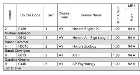 CGPA 3.9-4.0 my whole grade, MS and HS school career. School first basketball next this is what I do!
#REALSTUDENTATHLETE
#UnCommitted2026