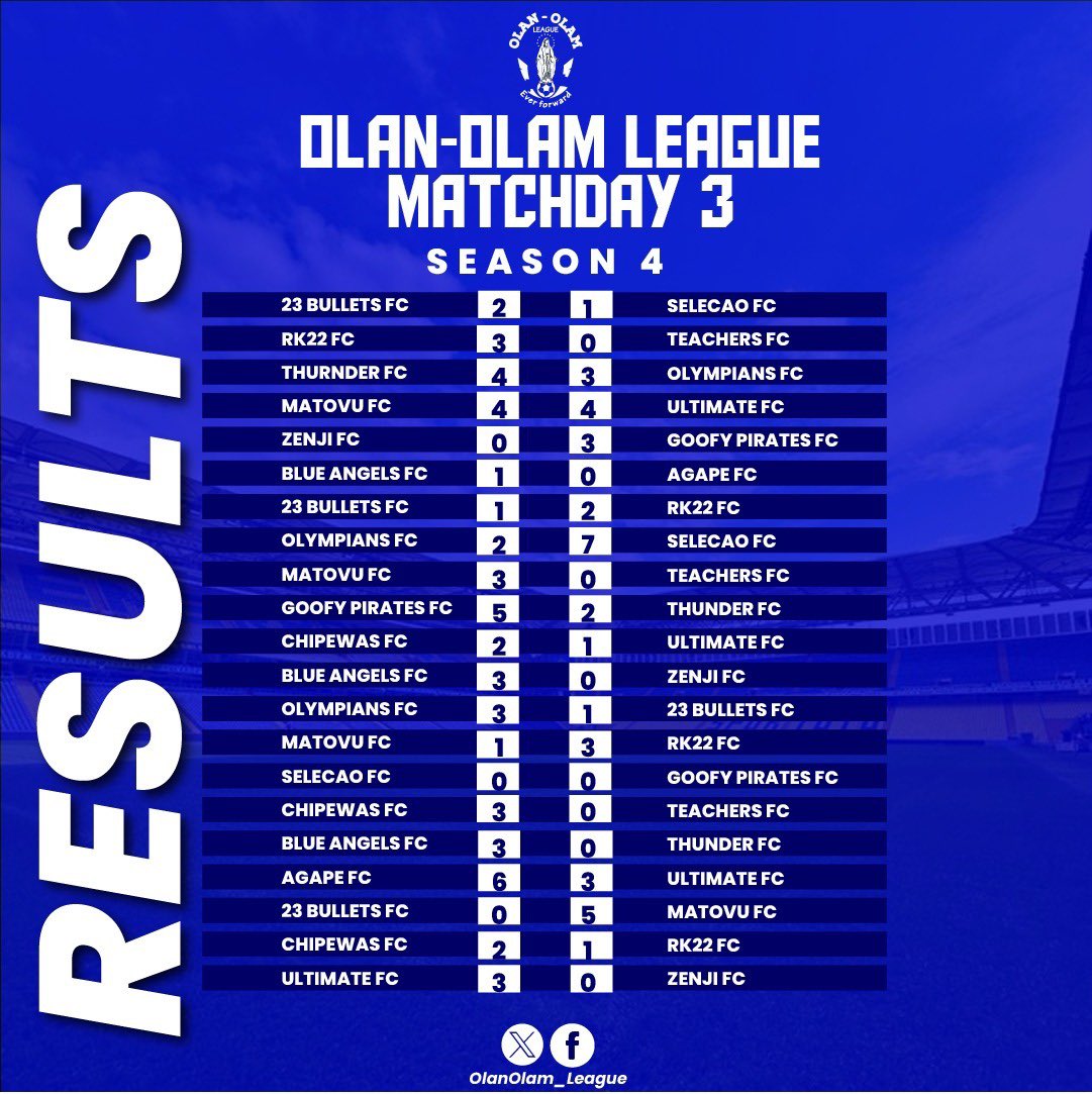 𝙾𝙻𝙰𝙽𝙾𝙻𝙰𝙼 𝙻𝙴𝙰𝙶𝚄𝙴 tweet media