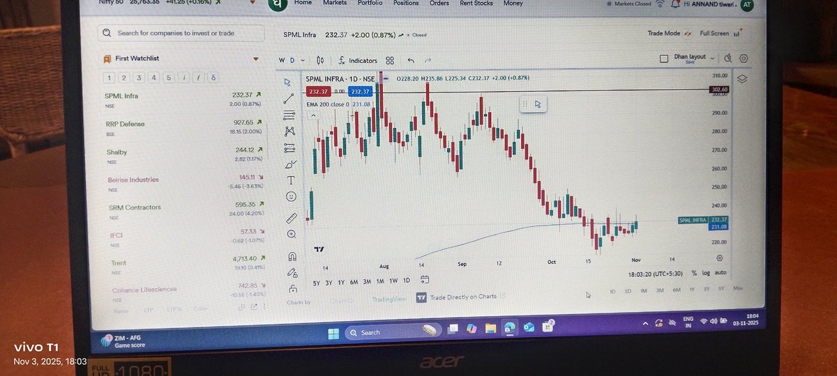 PorasTiwari2's tweet image. Spml infrastructure daily timeframe chart analysis 📈📉।
#spml #infrastructure #stock