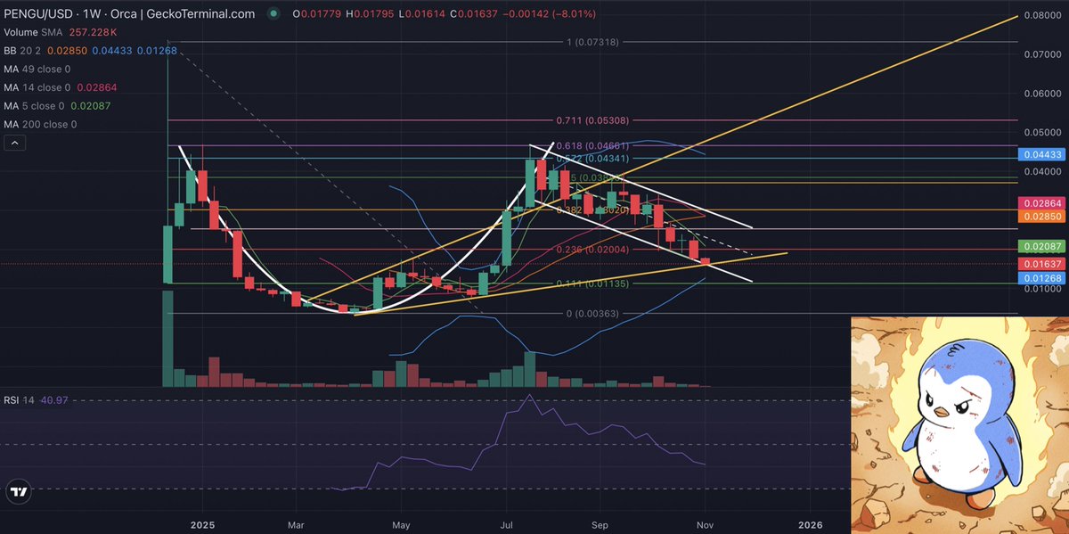 Ryan PT. (the 'PT' stands for Pudgy's Trainer) tweet media