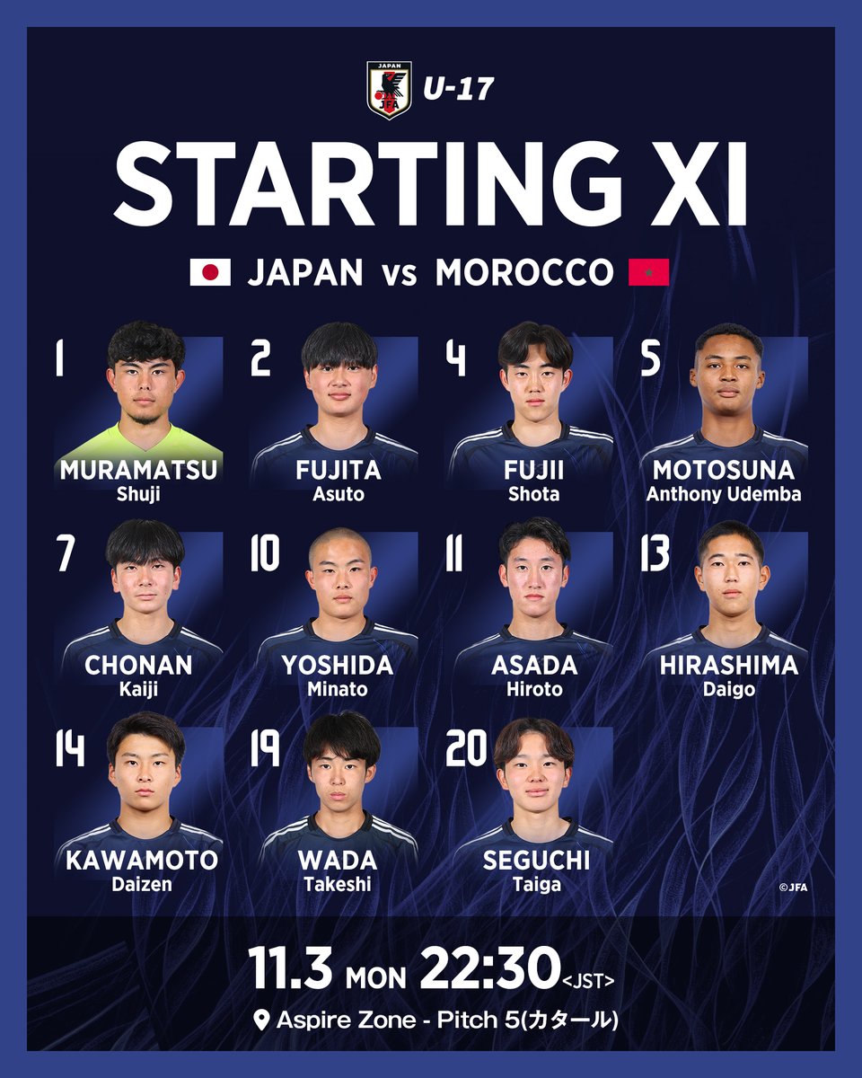 🔹U-17日本代表🔹 📝LINE-UP📝 1 #村松秀司(GK)(C) 2 #藤田明日翔 4
