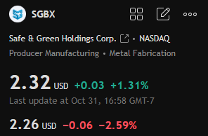 DersonRobeft_s's tweet photo. $SGBX Entry Recommendation

Subsidiary Olenox Energy Q4 pushes aggressive drilling + AI optimization, targeting 2026 expansion;

Target Price: $3.50

Stop-Loss Price: $1.80 https://t.co/4Bro6hInZw