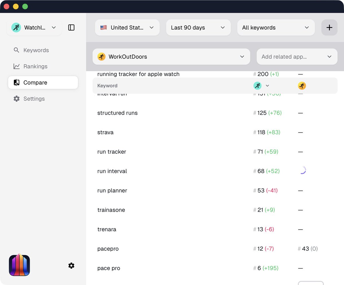 hesselbom's tweet image. A &quot;Compare&quot; tab is soon coming to ASO Suite.

See how your tracked keywords match up with competitor apps!