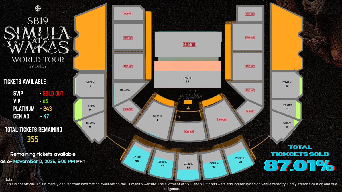 d_adorkable_me's tweet image. In Sydney, it seems no OPM artist have fully sold out the Northwest Convention Centre. Our challenge now is to sell out the remaining tickets in order to open the remaining sections. A&apos;TIN, can we make another history?

Let&apos;s get closer to it and let the tickets fly.…