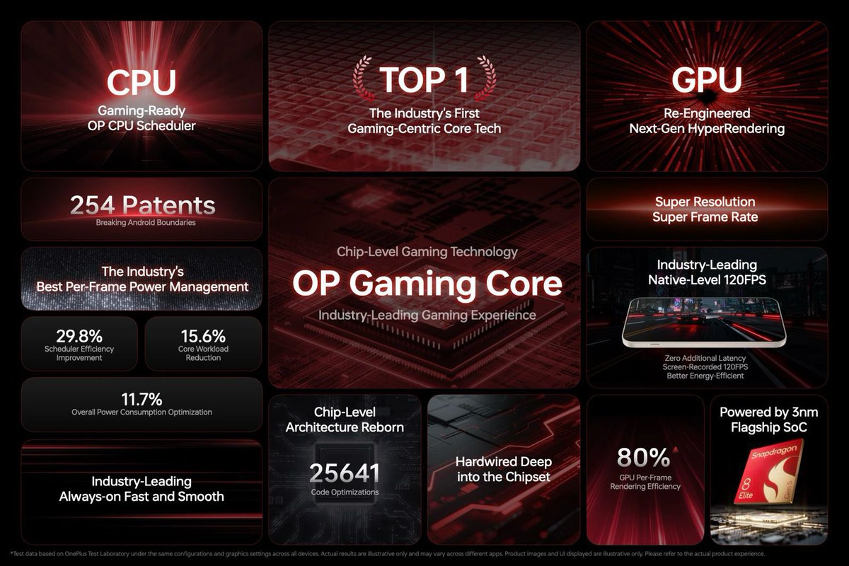 DigiTech_585's tweet photo. these features will debut first on the OnePlus 15.
#Oneplus15 #OPGamingCore https://t.co/Uk6ytcgpGM