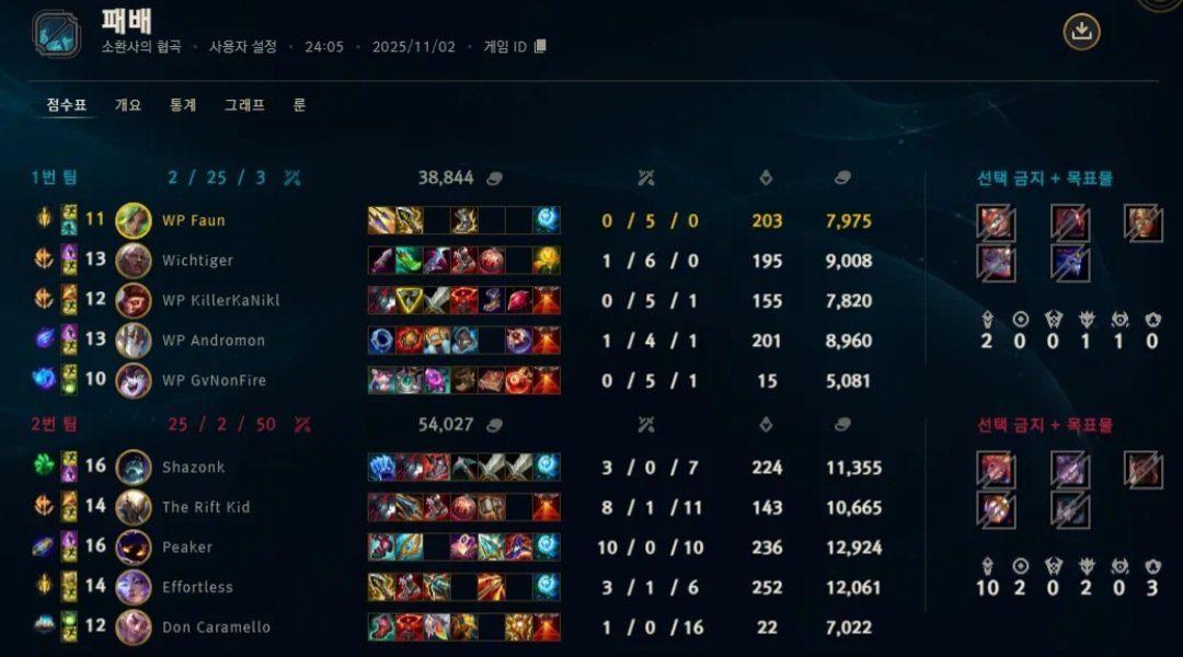 Fünfter matchday gegen <a href="/secondtimealive/">Second Time Alive</a> 1-1, erstes game decent zweites geinted und stomped worden 
Ggs an die gegner