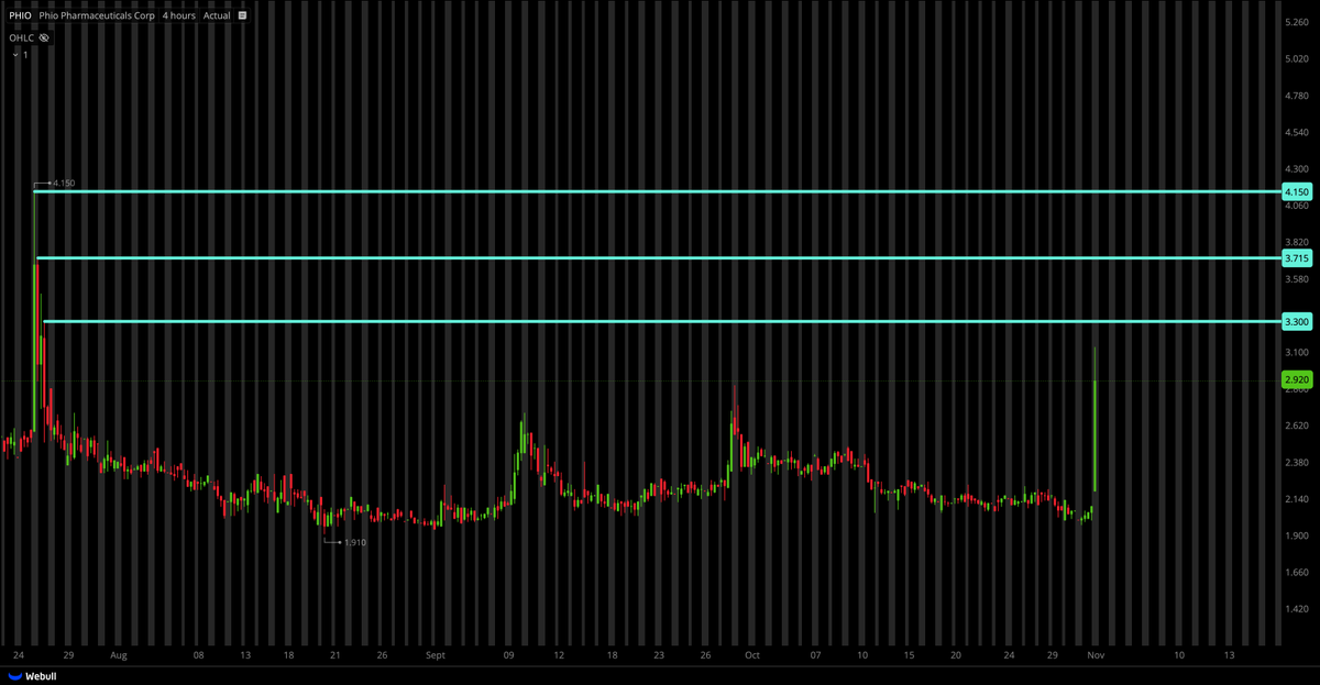 Tiger Line Trading tweet media