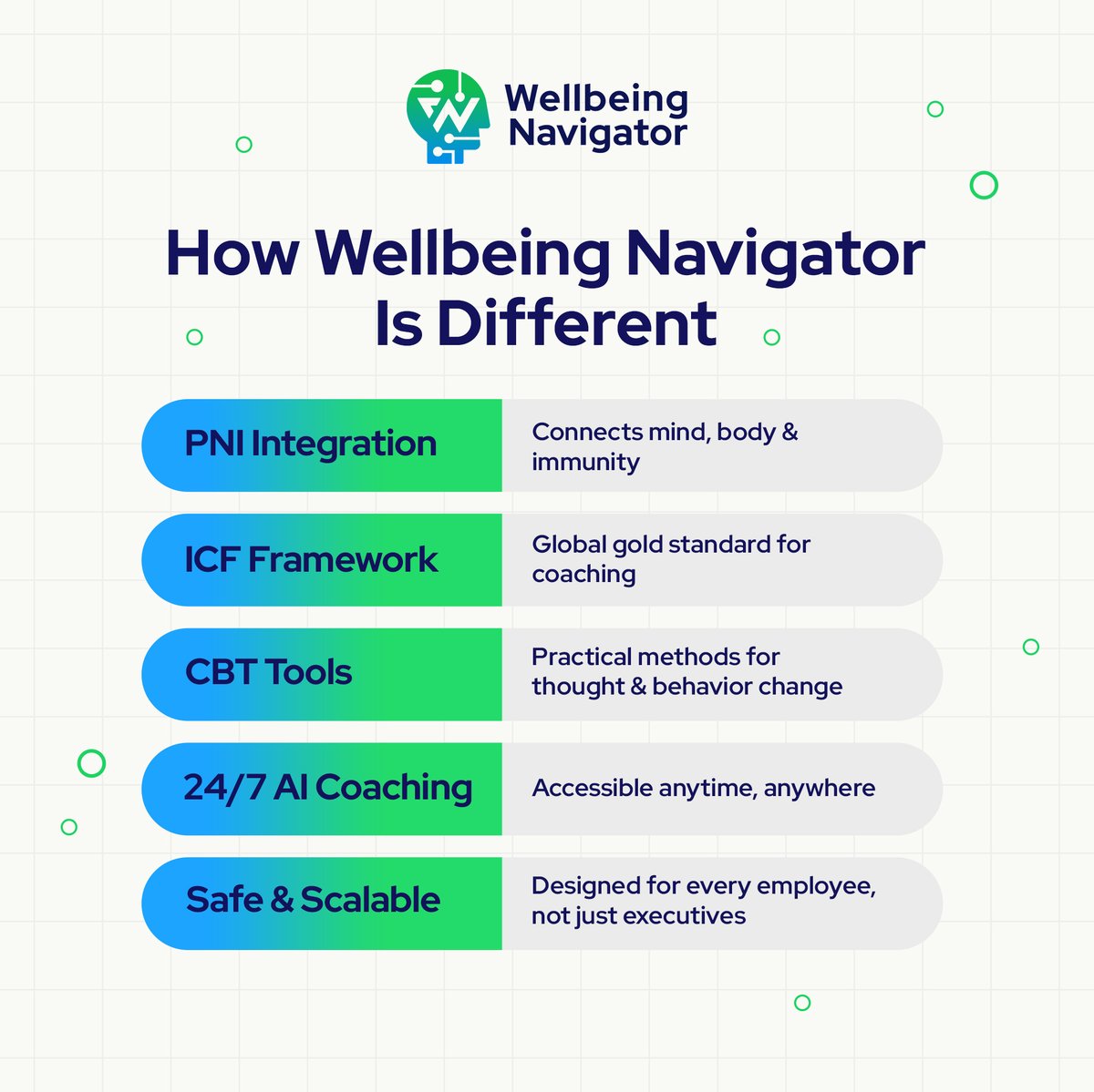 CoachNova_'s tweet photo. Not all AI are the same. 💡
Some automate. Ours understands.

Wellbeing Navigator blends science and empathy to help you think clearly, feel stronger, and live better. 🌿

#AIWellbeing #WorkplaceWellness #WellbeingNavigator https://t.co/dNl4H7Umcy