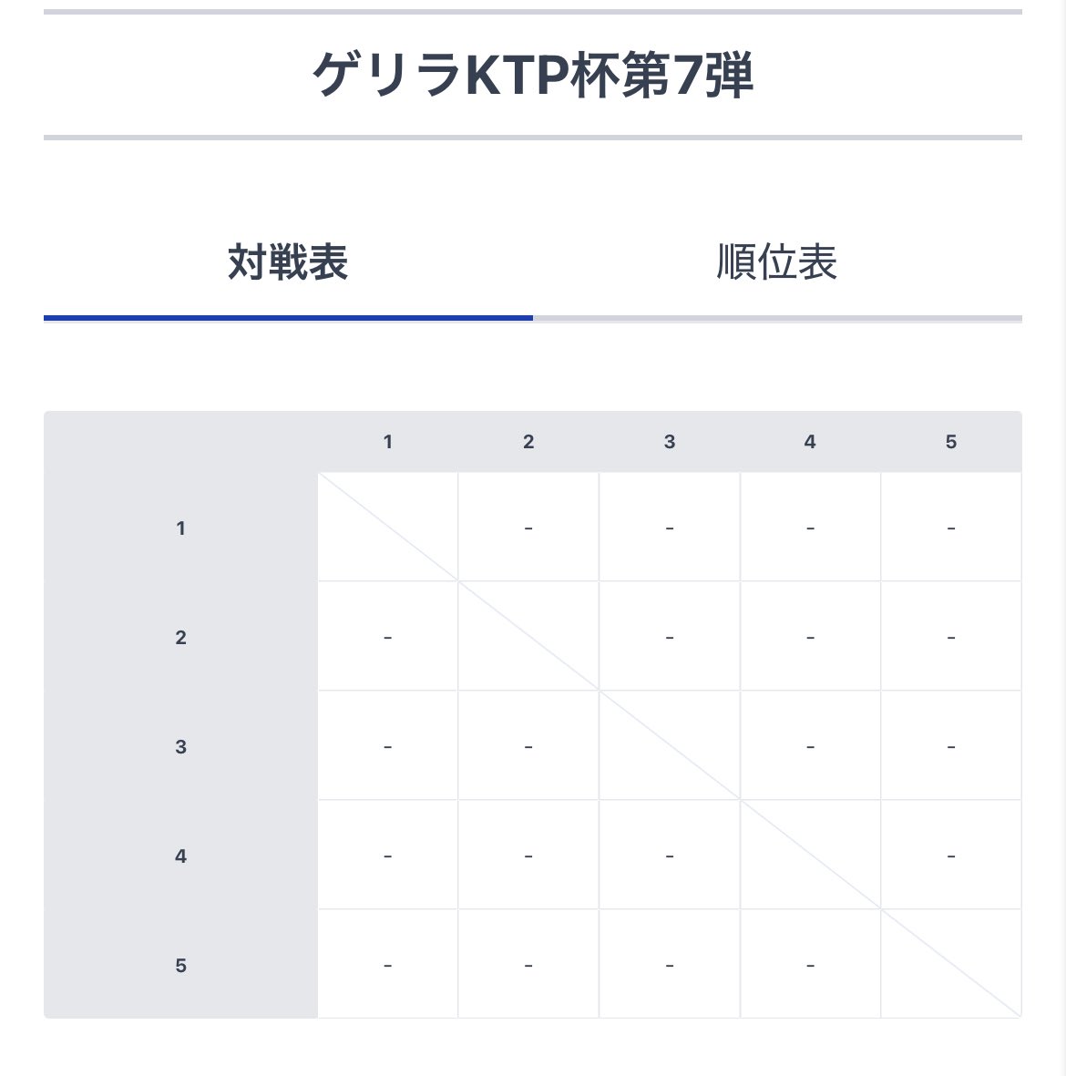 大変お待たせ致しました！

第一試合　1vs2 3vs4 5休み
第二試合　2vs4 3vs5 1休み
第三試合　4vs1  5vs2 ３休み
第四試合　1vs5 3vs2  4休み
第五試合　1vs3 4vs5 2休み

上記の順番で試合を行って下さい！

 #ゲリラKTP杯第7弾