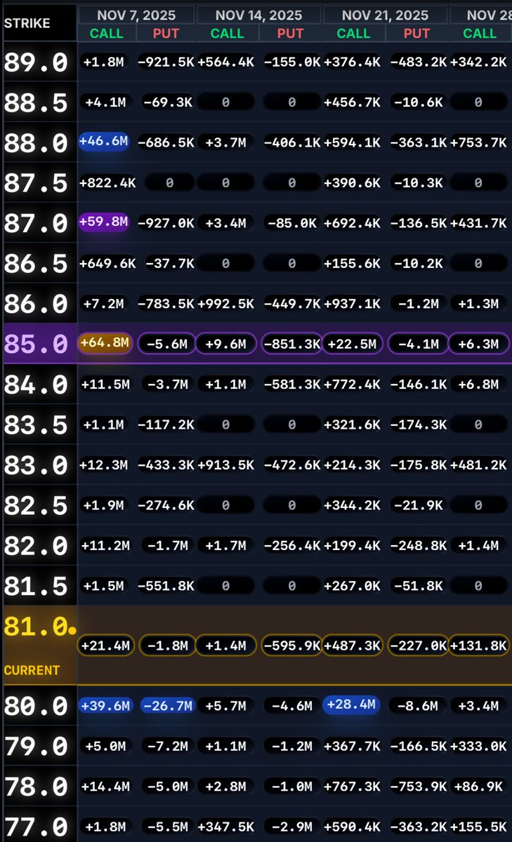 AlphaIntelEnt's tweet image. $ASTS $85 Target