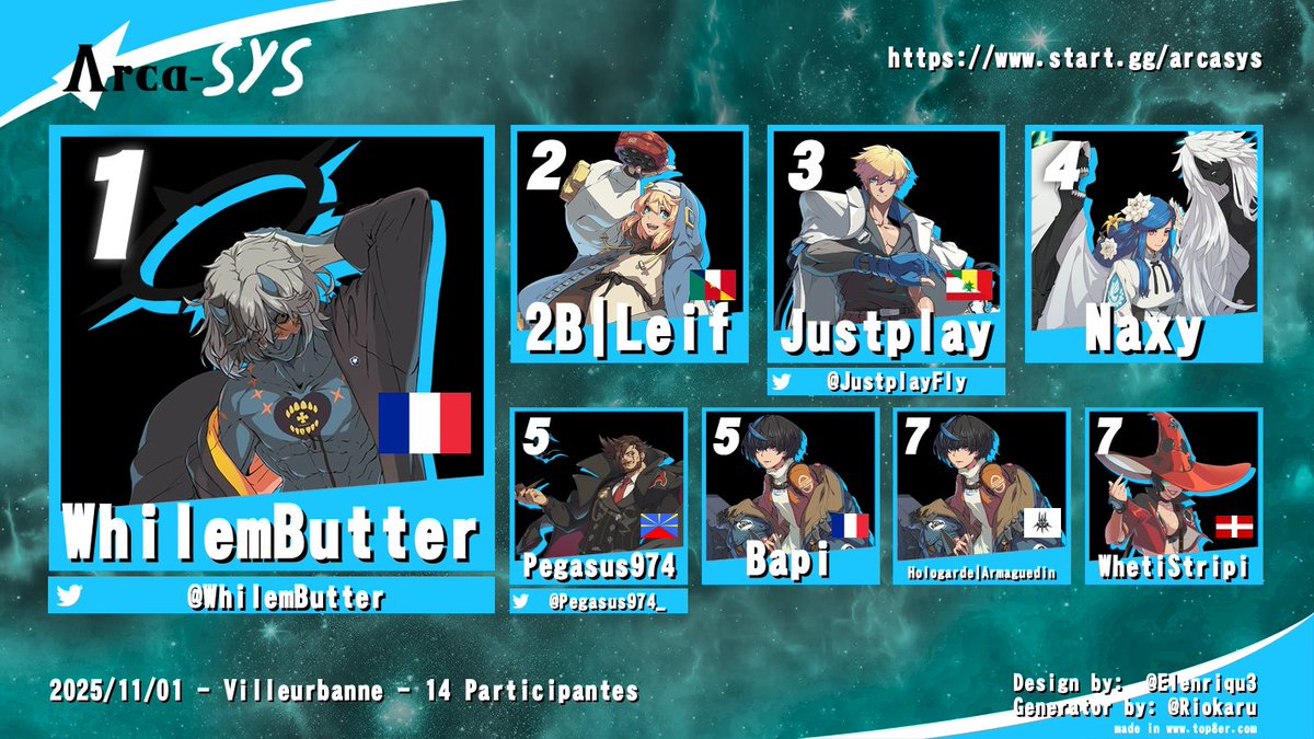 JustplayFly's tweet image. Résultats l'Arca-Sys #5. GGs et merci tout le monde !

En particulier @ArcaneumLyon pour l'accueil, @Tentaculaiiire pour le TOing et @8VSsmash pour le prêt de matériel de stream.

Dernière édition de l'année le 6 décembre, inscriptions ouvertes bientôt !

⬇️Rediffusions en bas⬇️
