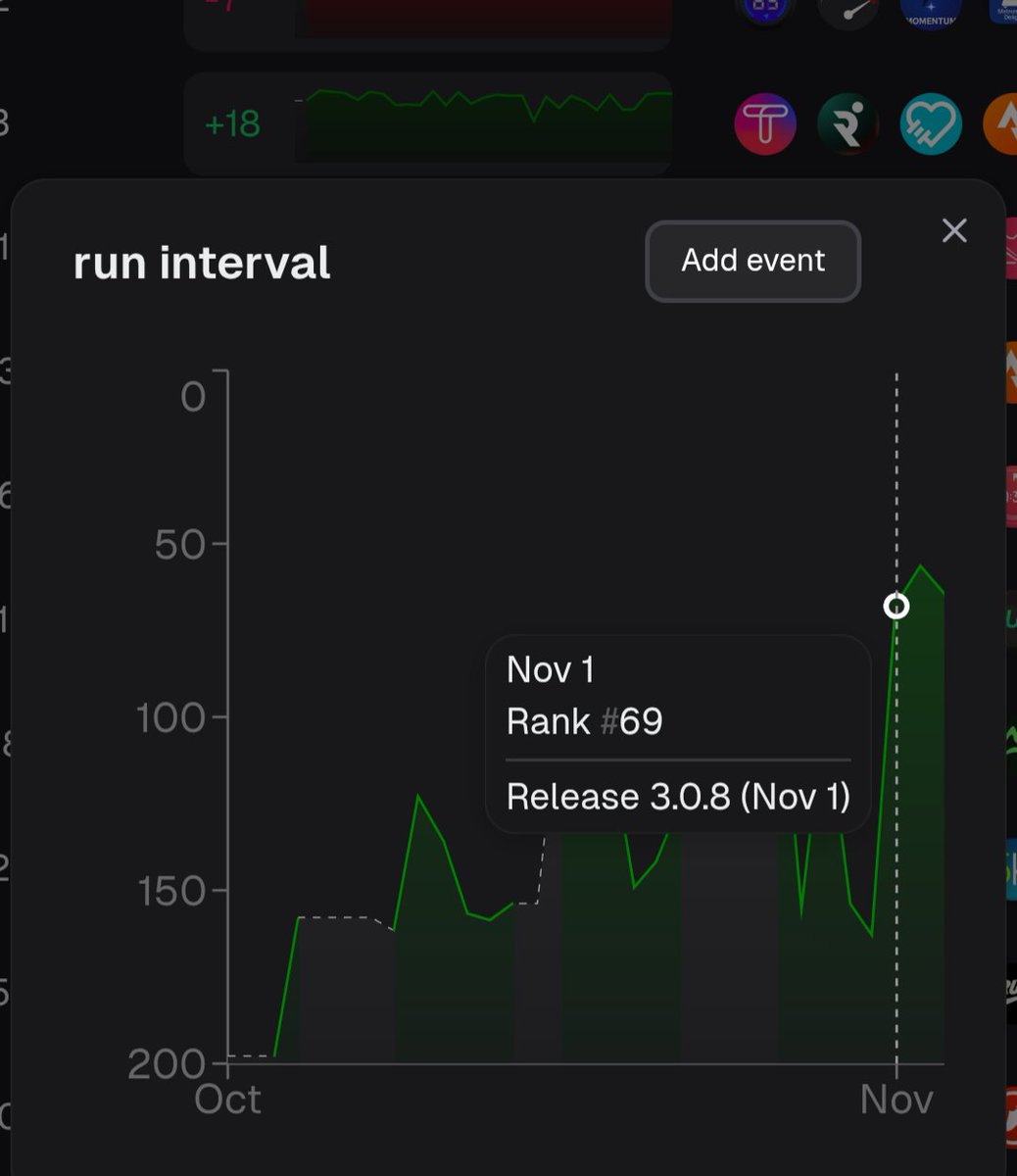 hesselbom's tweet image. Did you know App Store releases are automatically tagged as events in ASO Suite keyword rankings charts?

Well, they are!

Helps keep track if any releases have a direct impact on your ASO.