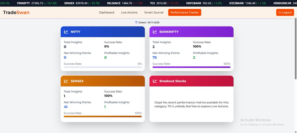 TradeSwan121956's tweet image. Daily Performance Tracker 

Today’s market stayed range-bound, making signals tighter than usual — but we still closed on a positive note ✅

🚫 No recommendations. For informational purposes only.
#TradeSwan #PerformanceTracker #MarketInsights #OptionsTrading