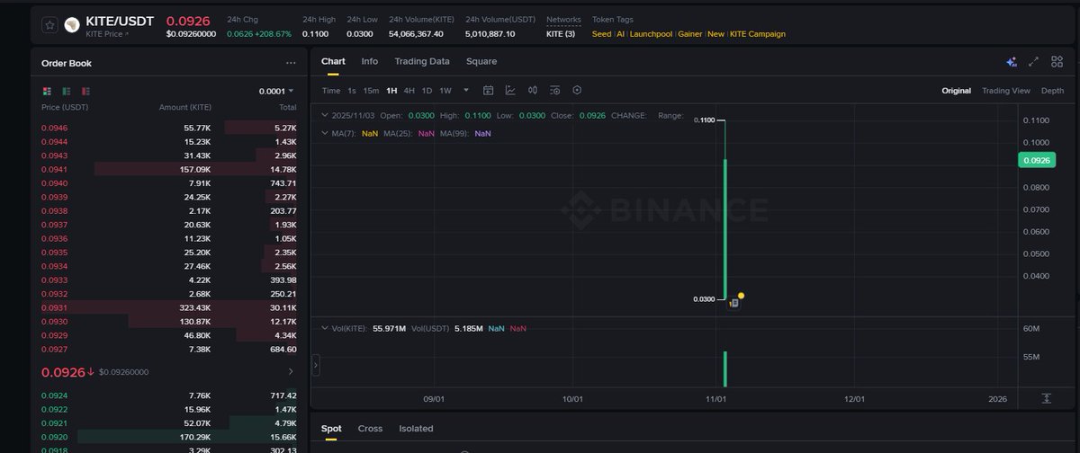 New Coin Listing tweet media