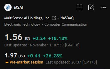 HeyZekeTulzei's tweet photo. $MSAI Breakout Alert 🚀

Breakout above 2.00, target price 2.20

Hold the $1.55 support level and maintain momentum

#Breakout #MSAI

$BQ $GCI $FUBO $ASST $BTC $ONDS $QS $UP https://t.co/DRKbHOvAU3