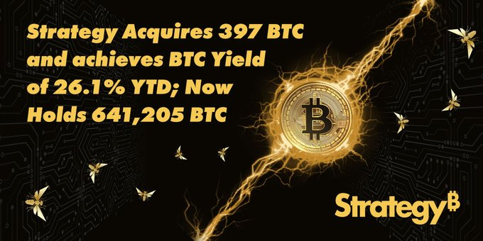 CoinpediaNews's tweet image. 🚨Just in: Michael Saylor’s firm, @MicroStrategy, adds 397 #Bitcoin to its holdings in a $43 million purchase.

#CoinPedia #Crypto #Blockchain #CryptoMarket #MSTR