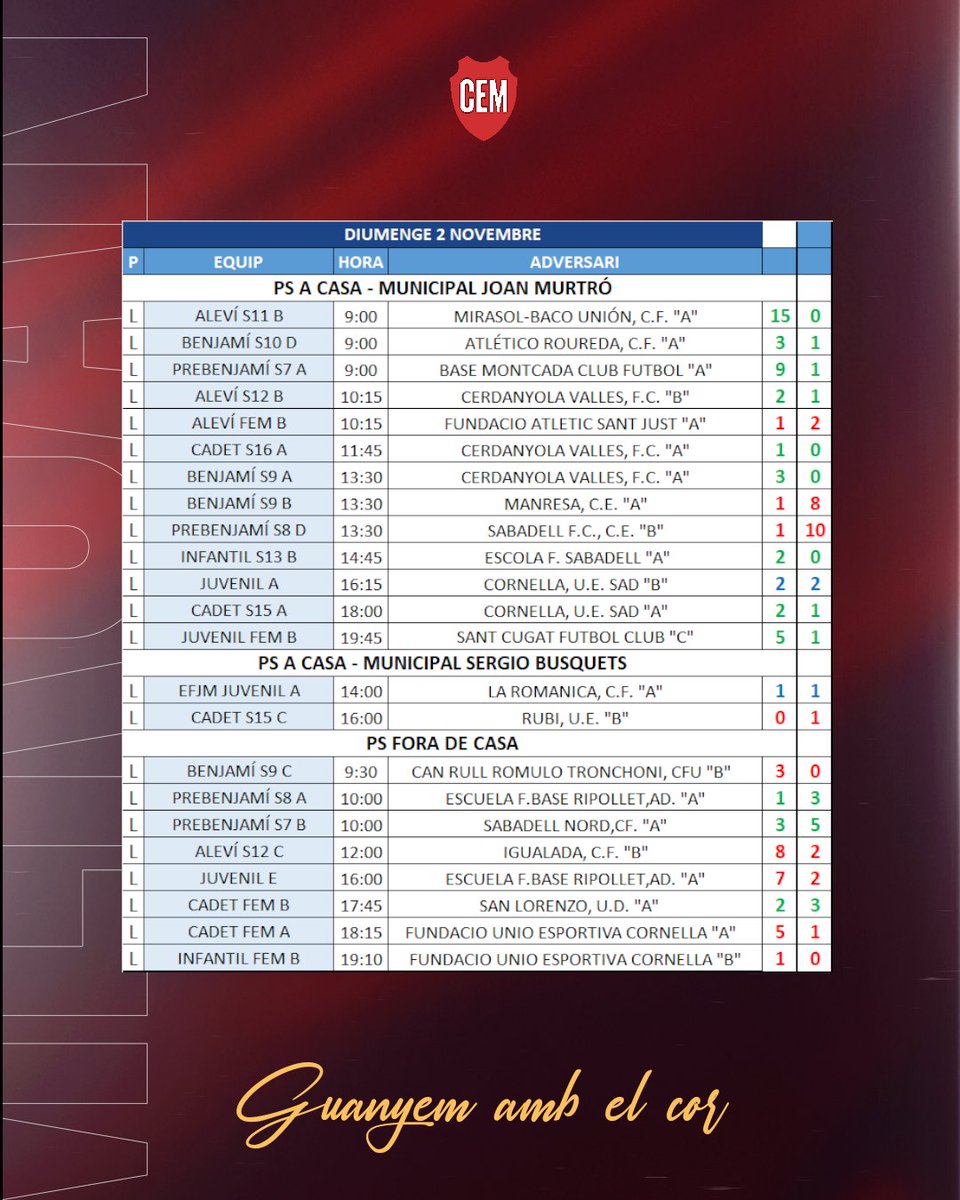 ⚽️ Us deixem els resultats del cap de setmana 1/2 de Novembre.

#𝐆𝐮𝐚𝐧𝐲𝐞𝐦𝐀𝐦𝐛𝐄𝐥𝐂𝐨𝐫