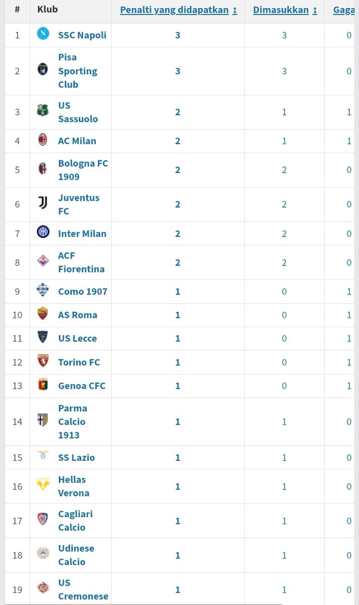 El klasifika de la rigore....