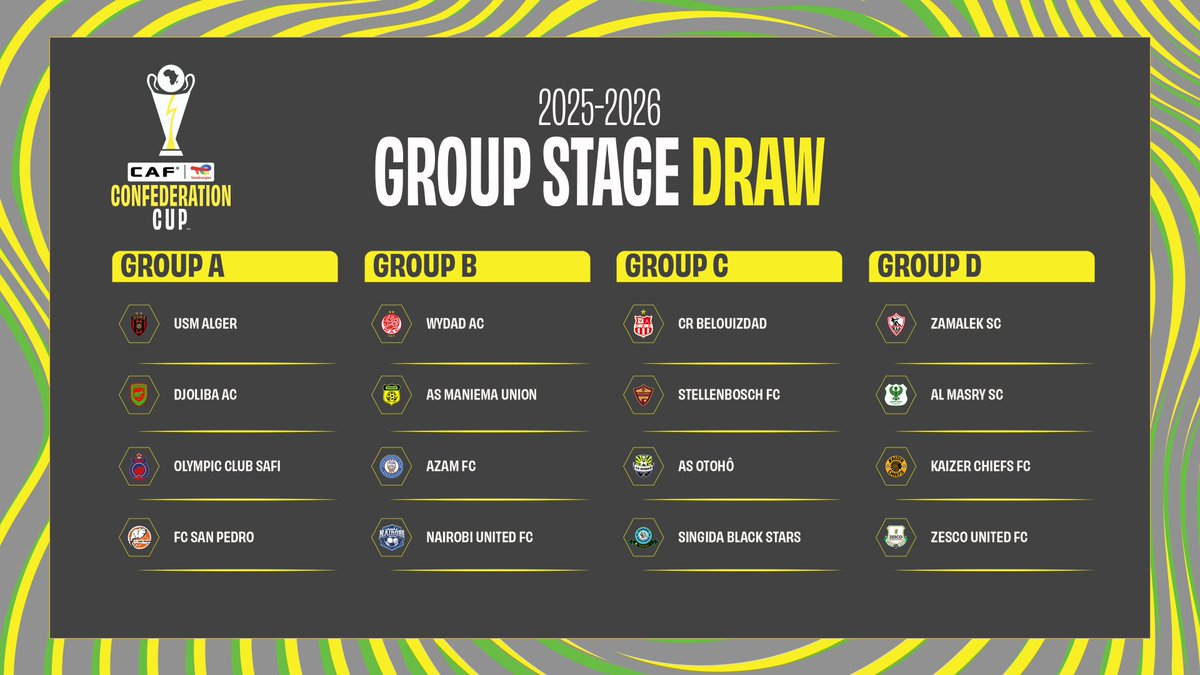 CAFCLCC's tweet photo. The 2025/26 #TotalEnergiesCAFCC groups are in! 🤩

Who's making it through? https://t.co/h7bInWg5I5
