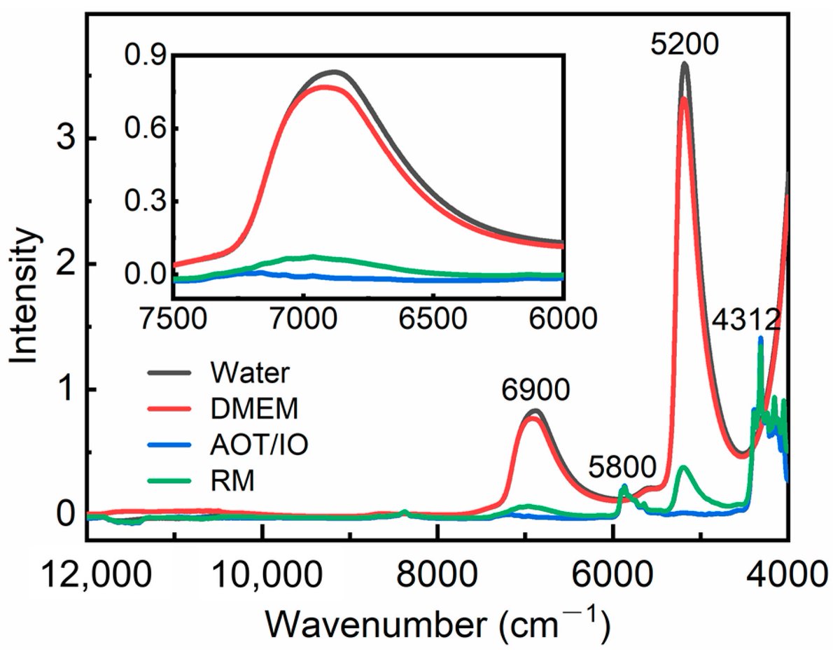 chemosens_MDPI's tweet image. #Communication
Determination of Extra- and Intra-Cellular pH Using Characteristic Absorption of Water by Near-Infrared Spectroscopy by Jiani Li, et al.
doi.org/10.3390/chemos…

@MDPIOpenAccess
#nearinfraredspectroscopy #waterstructure #extracellularpH #intracellularpH