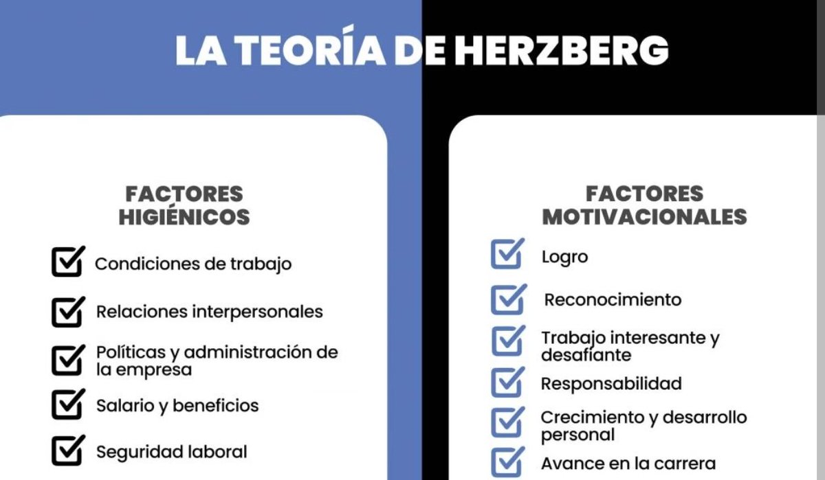 ViveCNP's tweet image. Para motivar a los Policías la administración debe asegurar que los factores de higiene estén cubiertos y luego potenciar los factores motivacionales. Factores de higiene: son las condiciones de trabajo y son necesarios para prevenir la insatisfacción, pero no motivan por sé.