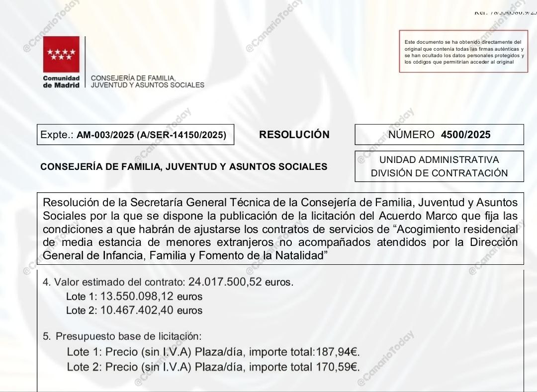 Mientras se desahucia a españoles por no poder pagar el agua, España lidera el paro en Europa y nuestros jóvenes no pueden acceder a una vivienda...

El <a href="/ppmadrid/">PP Comunidad de Madrid</a> adjudica un contrato de 24 millones para el cuidado de #MENAS.

Traidores despreciando el dinero de tus impuestos.