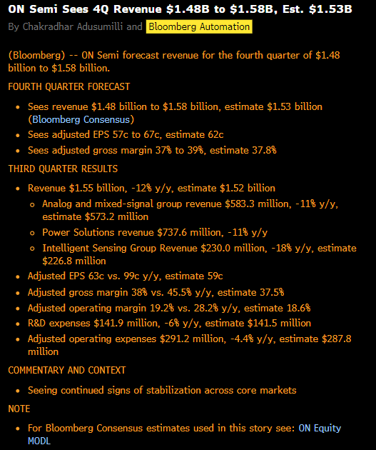 cfromhertz's tweet image. $ON ON Semi Sees 4Q Revenue $1.48B to $1.58B, Est. $1.53B  (Bloomberg)