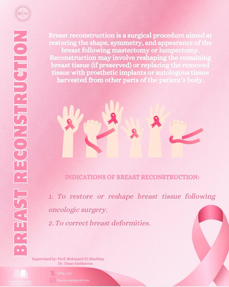 🩻 What is breast reconstruction?
And what are the indications for it?