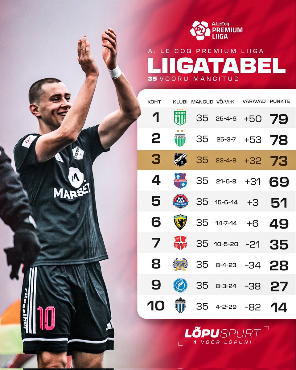 Premium Liiga tweet media