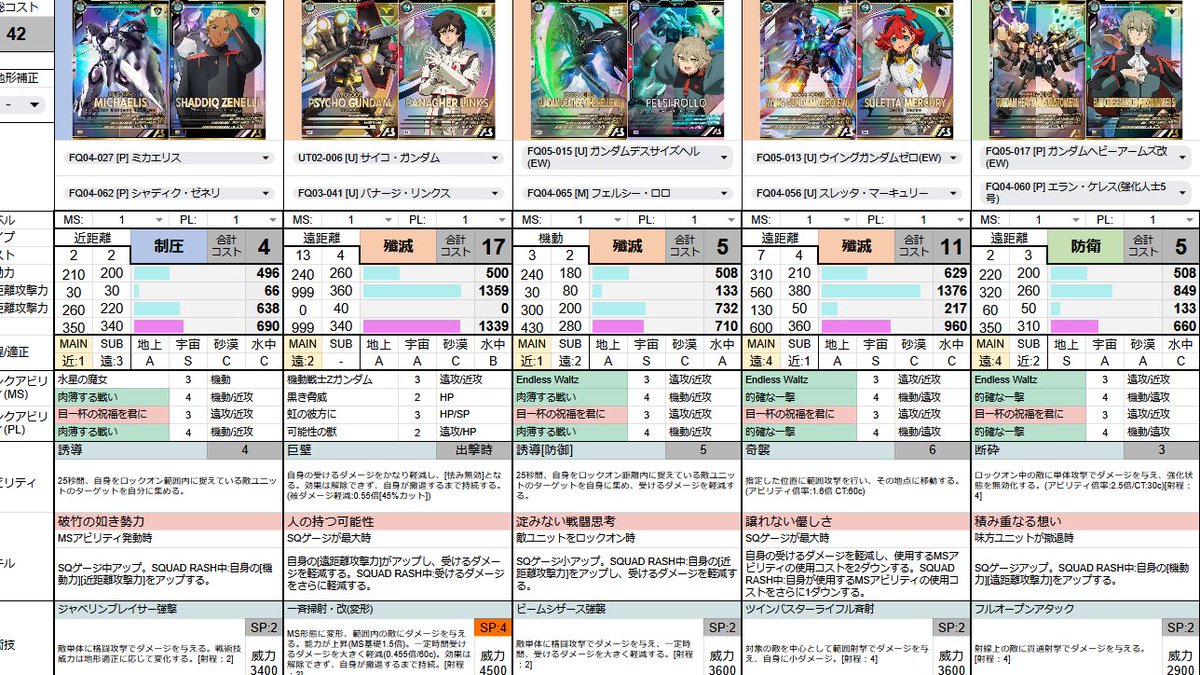 これでいいじゃんって思った
問題はへビア持ってない
デスヘルグエルにして誘導SPでカッチカチにしながらSQ回収もありだけど、その場合送電必須になる