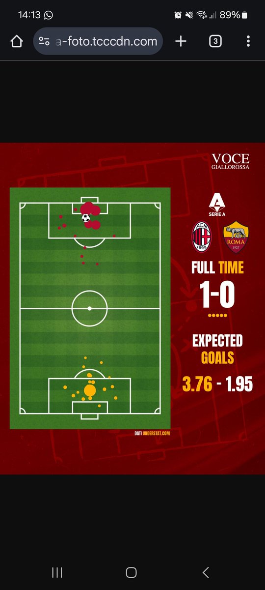 DaniloSich's tweet photo. @tancredipalmeri https://t.co/thgw8pihbq