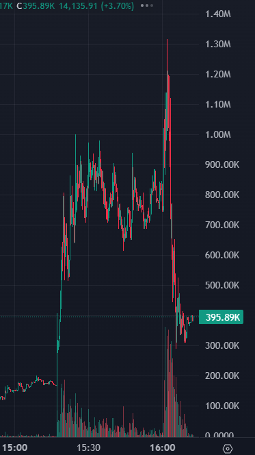 gambler's mistake (GK) tweet media