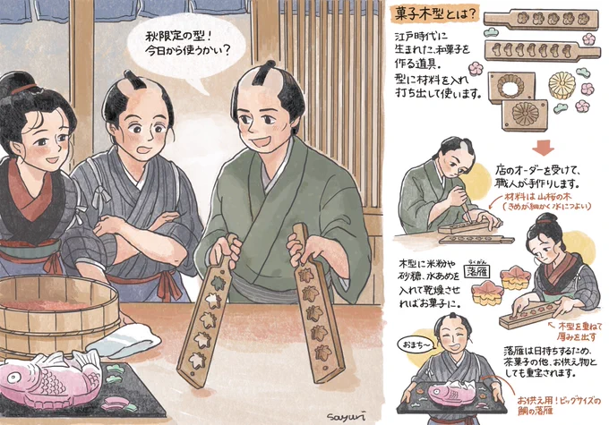 江戸時代に生まれた菓子木型(再掲)
和菓子づくりのひみつ道具です 
