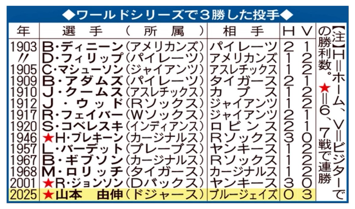 ㌰㌰どらちゃん㌐㌧ on X