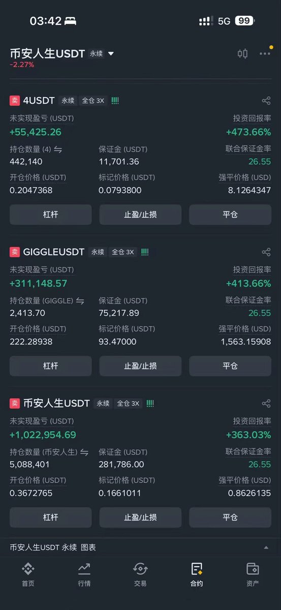 chixiaohai88's tweet photo. 有人欢喜有人忧
#GlGGLE
#BnB https://t.co/2CMIptvOoG