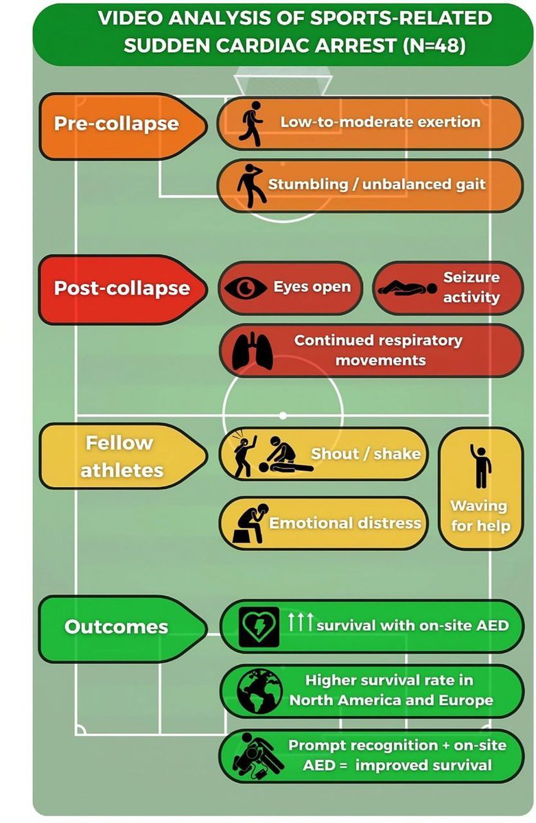 British Journal of Sports Medicine (BJSM) tweet media