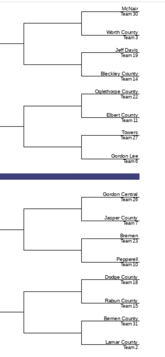 I know the <a href="/OfficialGHSA/">GHSA</a> had to do something to change things but how do you beat a team and get ranked 4 seeds below them, Swainsboro?
<a href="/GPBsports/">GPB Sports</a> <a href="/929TheGame/">92.9 The Game</a> <a href="/680TheFan/">680 The Fan</a> <a href="/AJCsports/">AJC Sports</a> <a href="/GHSFdaily/">GHSF Daily</a> <a href="/scoreatlanta/">SCORE Atlanta</a> <a href="/MattStewartTV/">Matt Stewart</a>