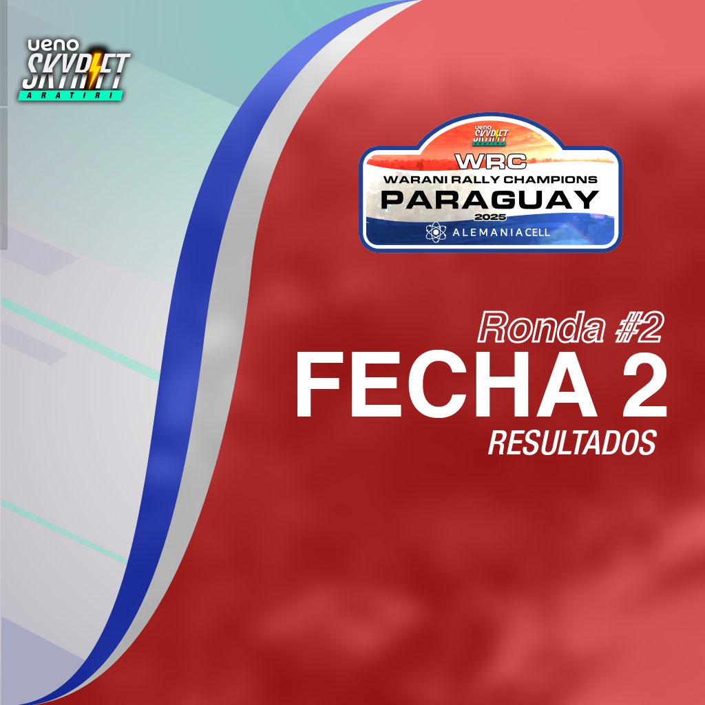 Skyriftgame's tweet photo. 🔥 ¡Fecha 2 cerrada en la RONDA 2 del ALEMANIA CELL Waraní Rally Champions! 🔥

Polvo rojo, reflejos al límite y pura velocidad en cada tramo. 💨🏁

Los ganadores de los tiempos más rápidos pueden escribirnos por DM para reclamar su premio. 🏆 https://t.co/6ikgGr3PaT