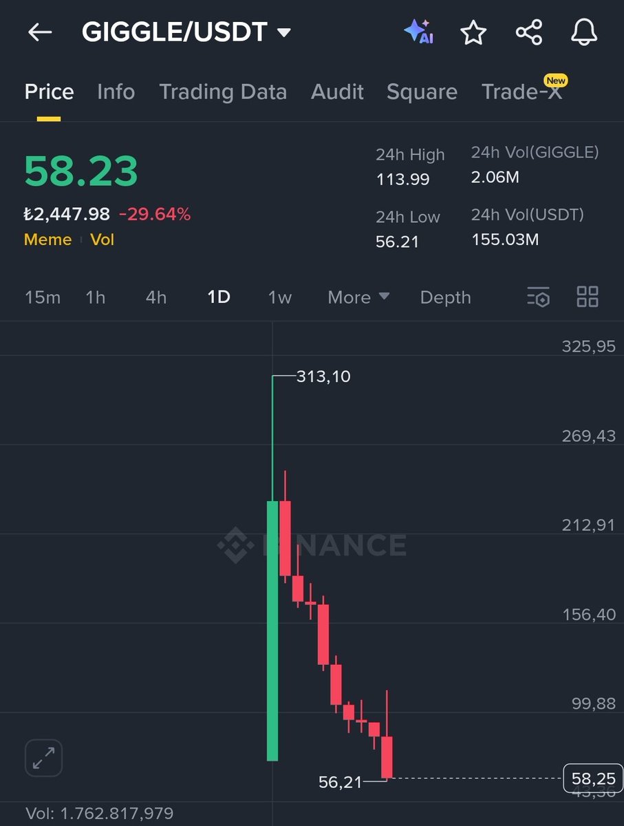 Aynen <a href="/cz_binance/">CZ 🔶 BNB</a> aynennn.
Ne kumarbaz adamlarsınız siz ya. Salağa yatmakta üstünüze yok.

#Giggle