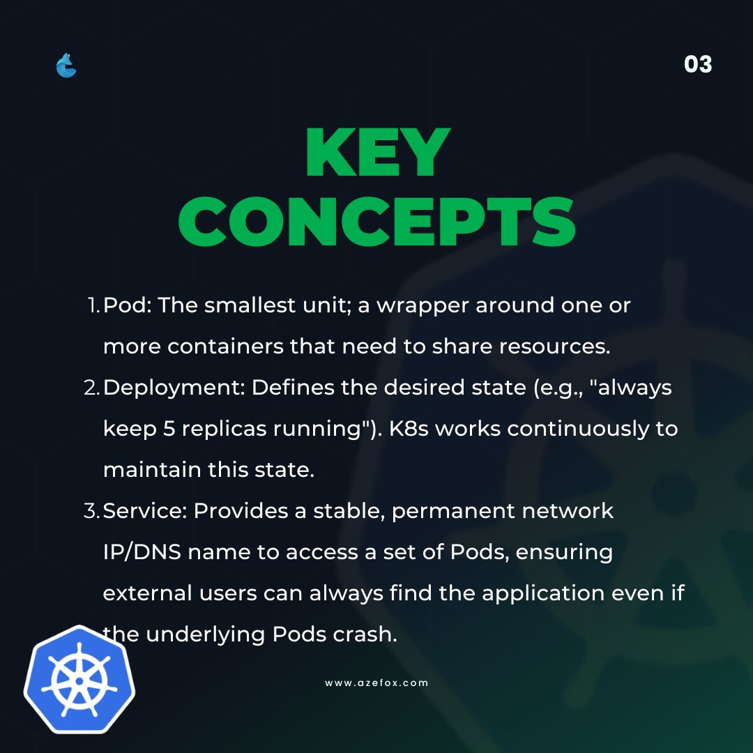We_Azefox's tweet image. Kubernetes 101 
Docker builds containers. K8s runs them at scale.
Control Plane = Brain 🧠
Worker Nodes = Brawn 💪
Pods | Deployments | Services = Core building blocks
Follow @AzefoxInno for #CloudSecurity &amp;amp; #DevSecOps insights.
#Kubernetes #K8s #CyberSecurity #CloudComputing