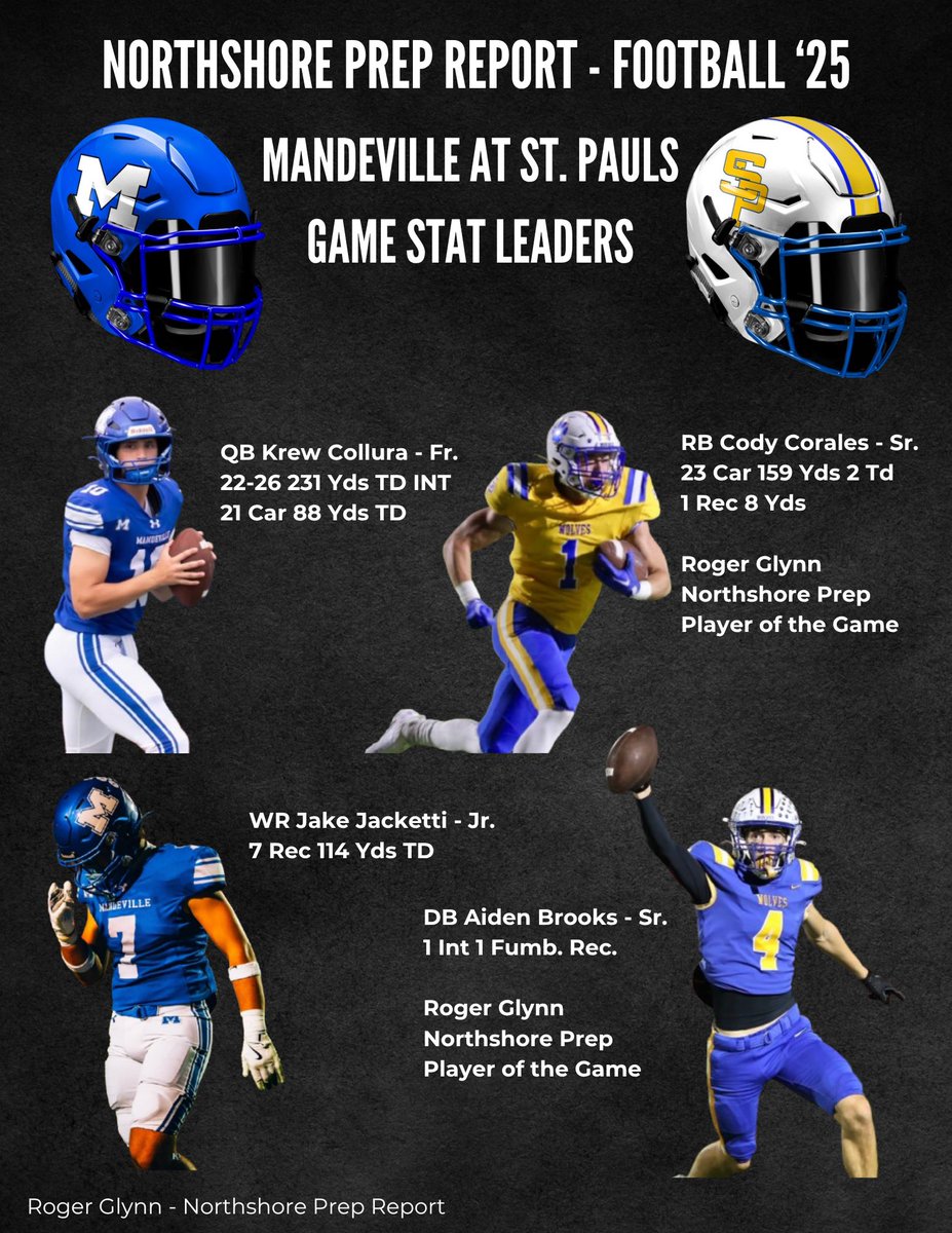 Northshore Prep Report tweet media