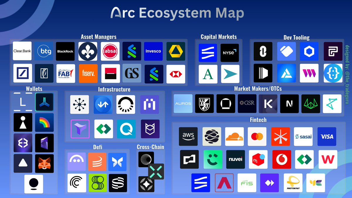 Testnets no longer inspire the confidence they once did as a result of repeated airdrop disappointments.

Arc’s early story, on the other hand, looks different. Backed by <a href="/circle/">Circle</a> and major institutions.

In short: if you’re here for value, this testnet might be worth the effort