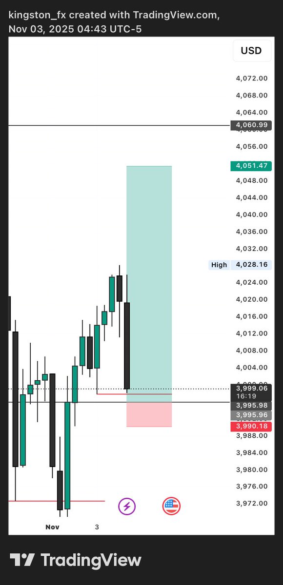 kingstonpips's tweet image. $XAUUSD [BUY] 

Study 

Structure ♡liquidity ♡poi  + Key level 
 Getting better daily 🦅
#SLPKL #consistencyiskey
